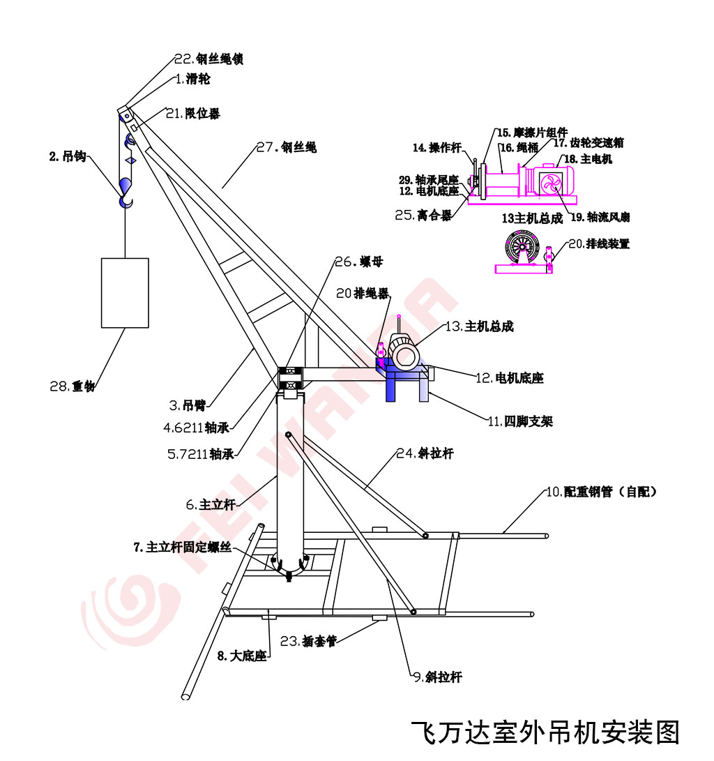 ǰ匣õC(j)İbD