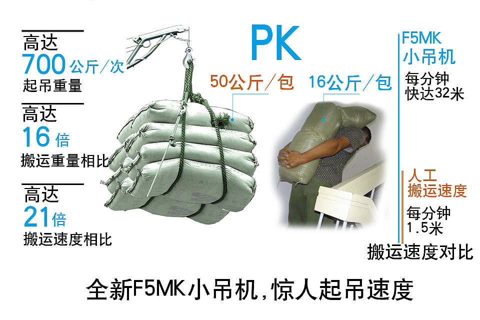 快速小吊機(jī)與人工搬運(yùn)對(duì)比參數(shù)
